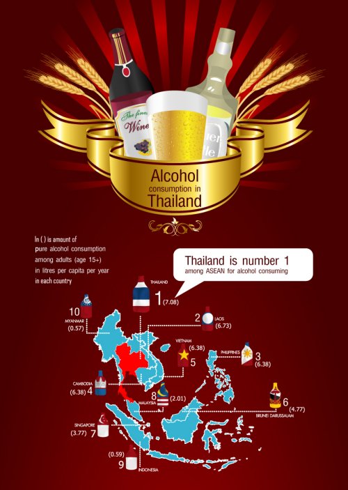 Thailand Top Alcohol-Consuming Country In ASEAN, Followed Closely By Laos