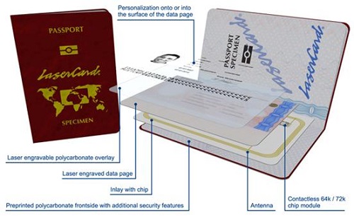 Lao E-Passports To Be Operational Next Year