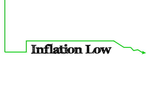 Low Inflation Rate Recorded In Laos