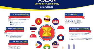 Laos not fully benefiting from regional economic integration