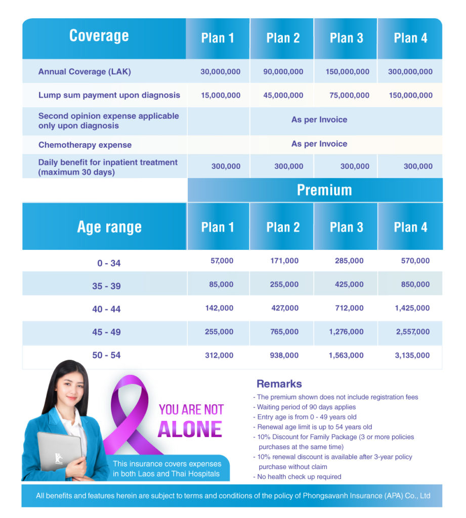 J&C Cancer Insurance Benefits and Premium