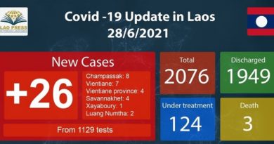 The National Taskforce for Covid-19 Prevention and Control on Monday reported 26 new cases