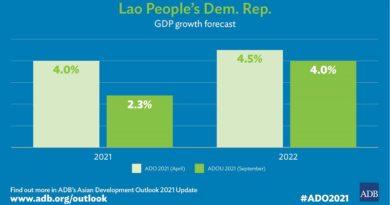 Economic Recovery In Laos Delayed Due To Rising Prices, Supply Disruptions: ADB